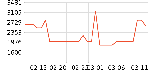 �ƶ���ˮ����ʷ�۸�