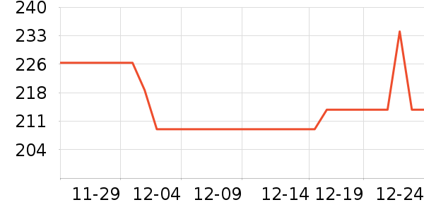 ŷ�浤����˪��ʷ�۸�