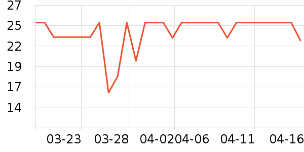 ��ֻ������/������ʷ�۸�