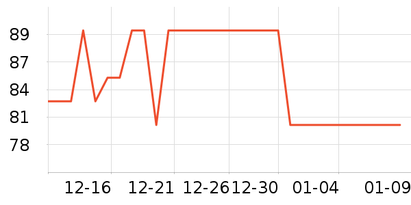 One's Member�ɿ�����ʷ�۸�