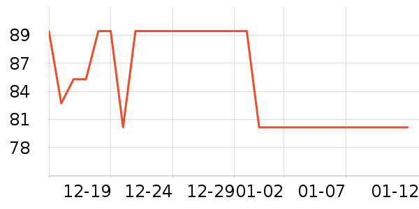 One's Member�ɿ�����ʷ�۸�