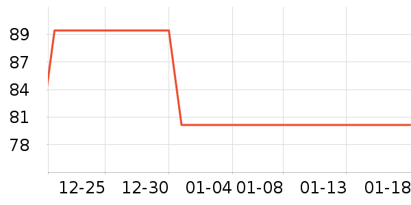 One's Member�ɿ�����ʷ�۸�