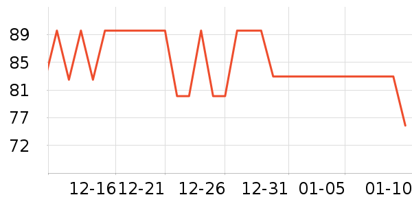One's Member�ɿ�����ʷ�۸�