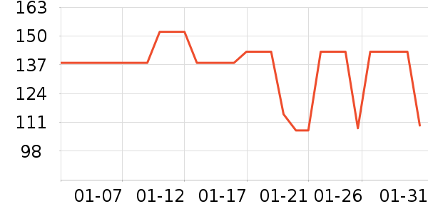 ��ݶ˹���/������ʷ�۸�