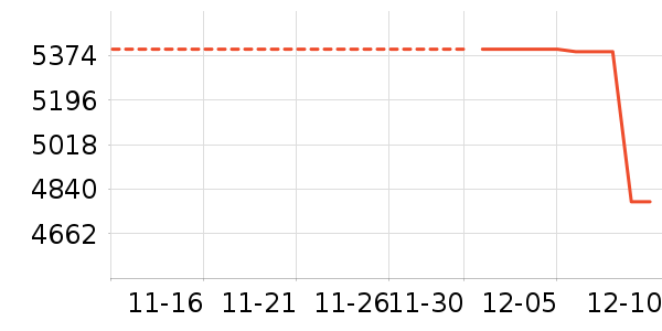 �˼ҼҾ���ʷ�۸�