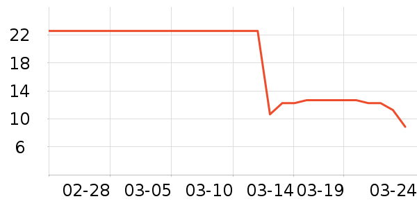 �ʳ�������/������ʷ�۸�