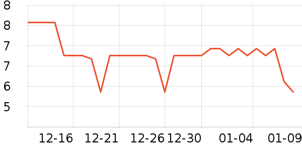 ��˳����������ʷ�۸�