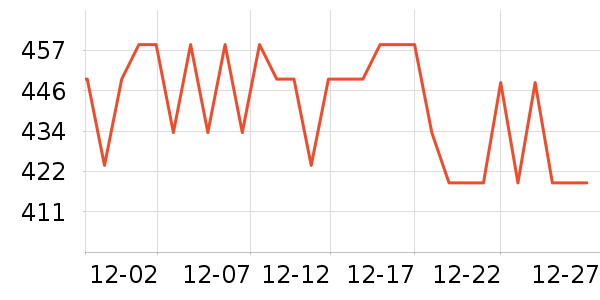 ʩ��������������Ʒ��ʷ�۸�