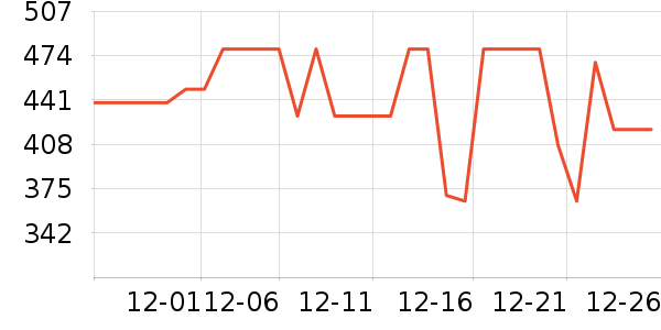 ���ĵ��¯��ʷ�۸�