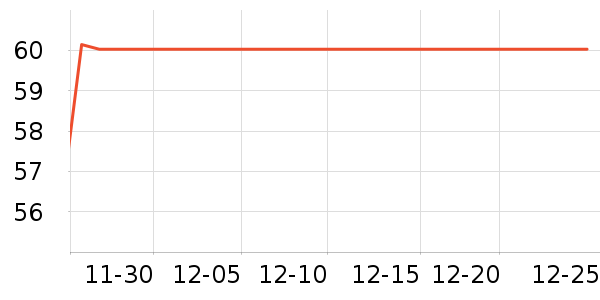 ����·����/������ʷ�۸�