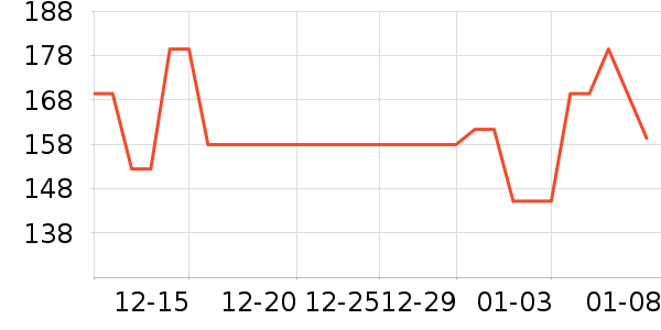 �����ѹ������ʷ�۸�