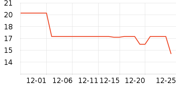 ���ش��/����ʷ�۸�