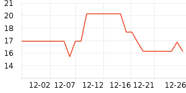 ����������������ʷ�۸�