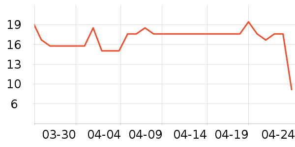 ���ݾƼ���Բ/Ԫ����ʷ�۸�