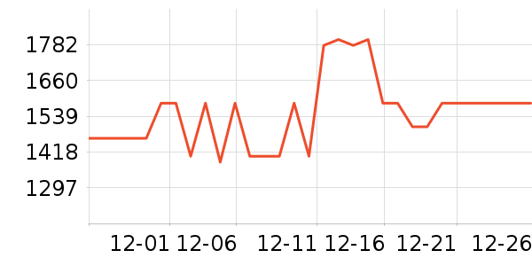 ���޵�̺/�ص���ʷ�۸�