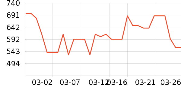 �����в�Ӫ����ʷ�۸�