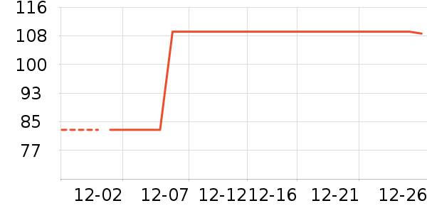 ����緹����ʷ�۸�