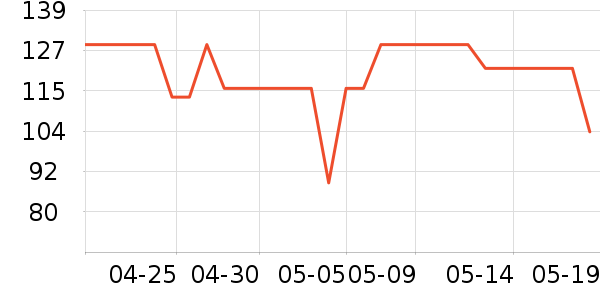 ����緹����ʷ�۸�