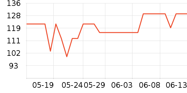 ����緹����ʷ�۸�