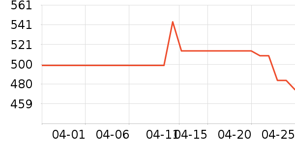 ���ϴ�˹�˶�Ь��ʷ�۸�