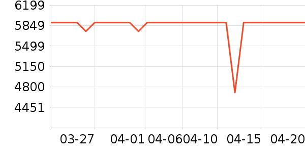 ���Ŀյ���ʷ�۸�