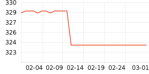 ThinkPlusU����ʷ�۸�