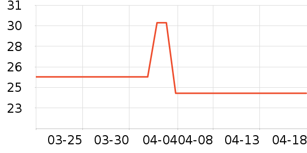 �հ����򻨲���ʷ�۸�