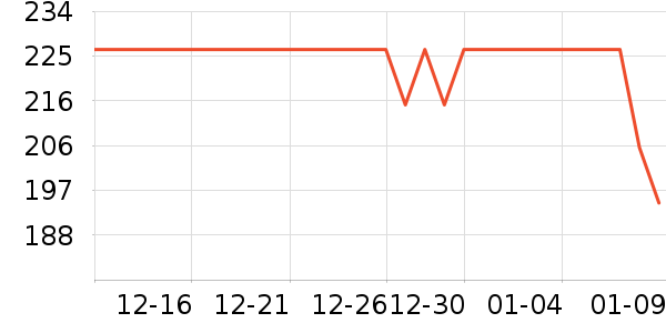 �ʼ�è��ҽ�Ʊ�����ʷ�۸�