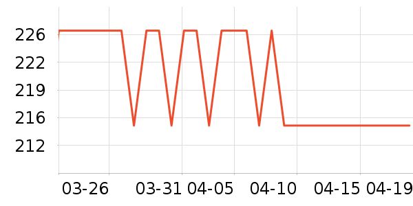 �ʼ�è��ҽ�Ʊ�����ʷ�۸�