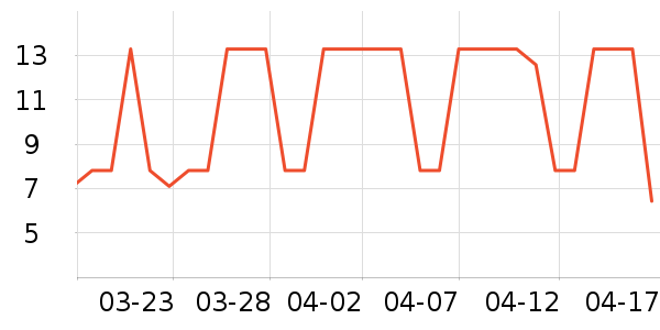 ���ʳ������ʷ�۸�