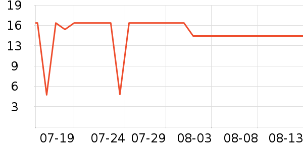 ������ȫ������ʷ�۸�