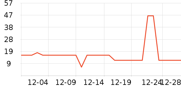 ������ȫ������ʷ�۸�