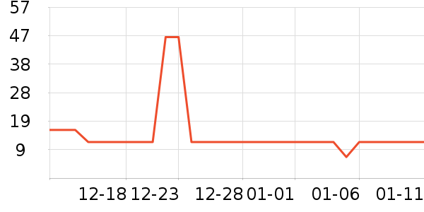 ������ȫ������ʷ�۸�