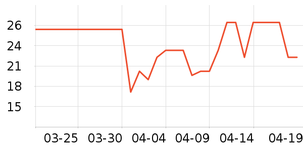 ������ƻ����ʷ�۸�