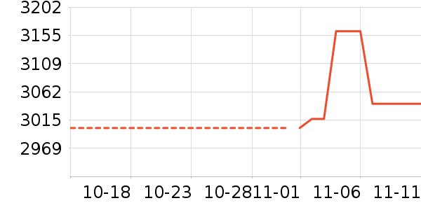 ɽˮ��ʷ�۸�