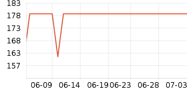 ����緹����ʷ�۸�