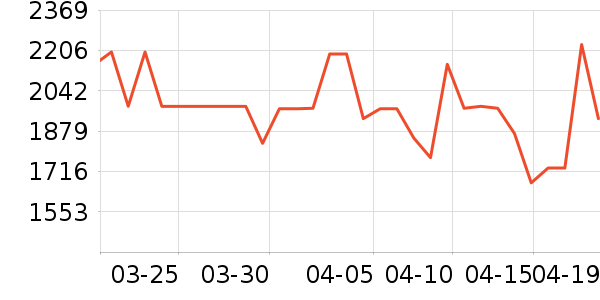 ��ŵ�ֱ���ʷ�۸�