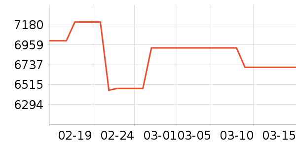 �������ƽ�����/����/������ʷ�۸�