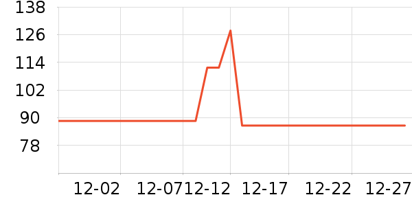 GLM��֯��ʷ�۸�