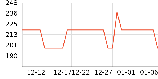 ���ƻ���̾���ʷ�۸�