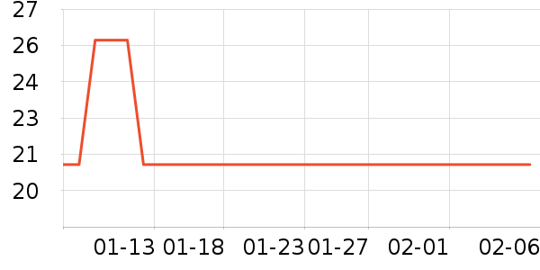 ��������ʷ�۸�