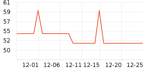 yottoy������е��ʷ�۸�