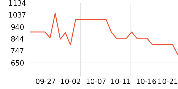 ������Ʒ���� ��ʷ�۸�