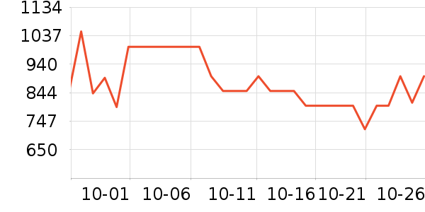 ������Ʒ���� ��ʷ�۸�