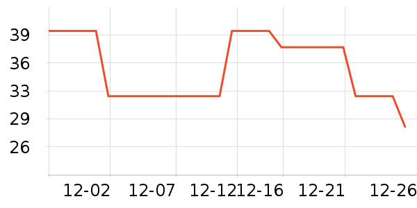 è��������ʷ�۸�