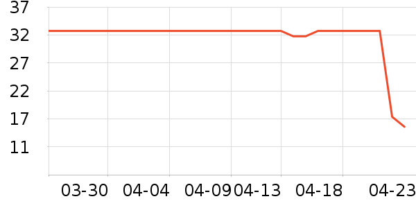 �����滭������ʷ�۸�