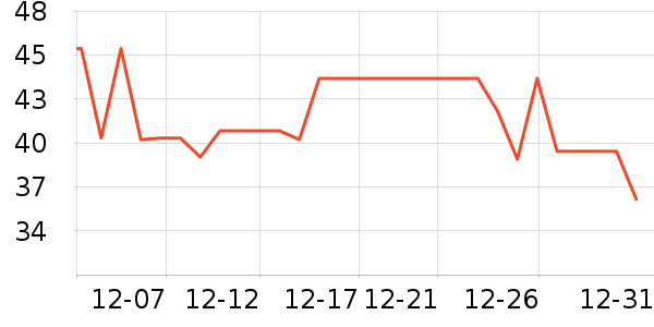 WD-40���Ӽ���ʷ�۸�