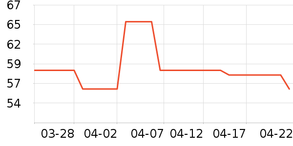 ��Ϊ�����Ǳ���ʷ�۸�