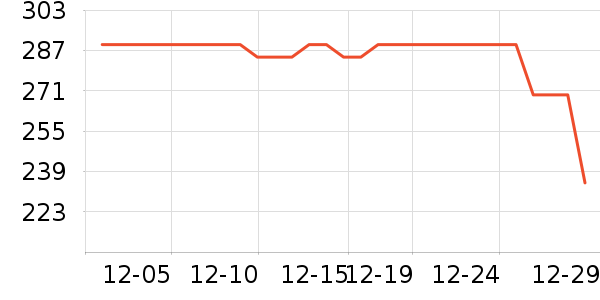 PowerA��Ϸ�ֱ���ʷ�۸�