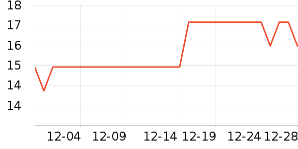 ��������๤����ʷ�۸�